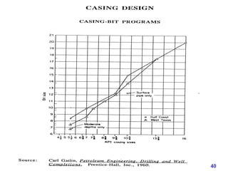 chapter 4 Casing Design Example pres.ppt