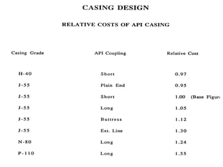 chapter 4 Casing Design Example pres.ppt