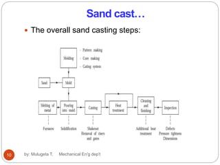 Sand cast…
 The overall sand casting steps:
10 by: Mulugeta T. Mechanical En'g dep't
 