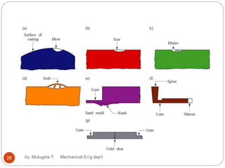 28 by: Mulugeta T. Mechanical En'g dep't
 