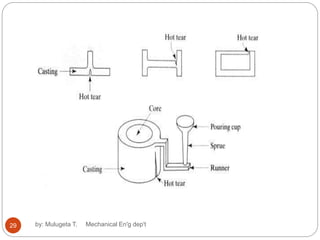 by: Mulugeta T. Mechanical En'g dep't29
 