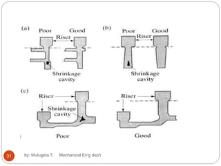 31 by: Mulugeta T. Mechanical En'g dep't
 