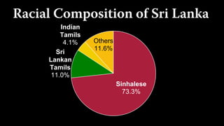 Chapter 4 - Causes of Sri Lanka Conflict | PDF