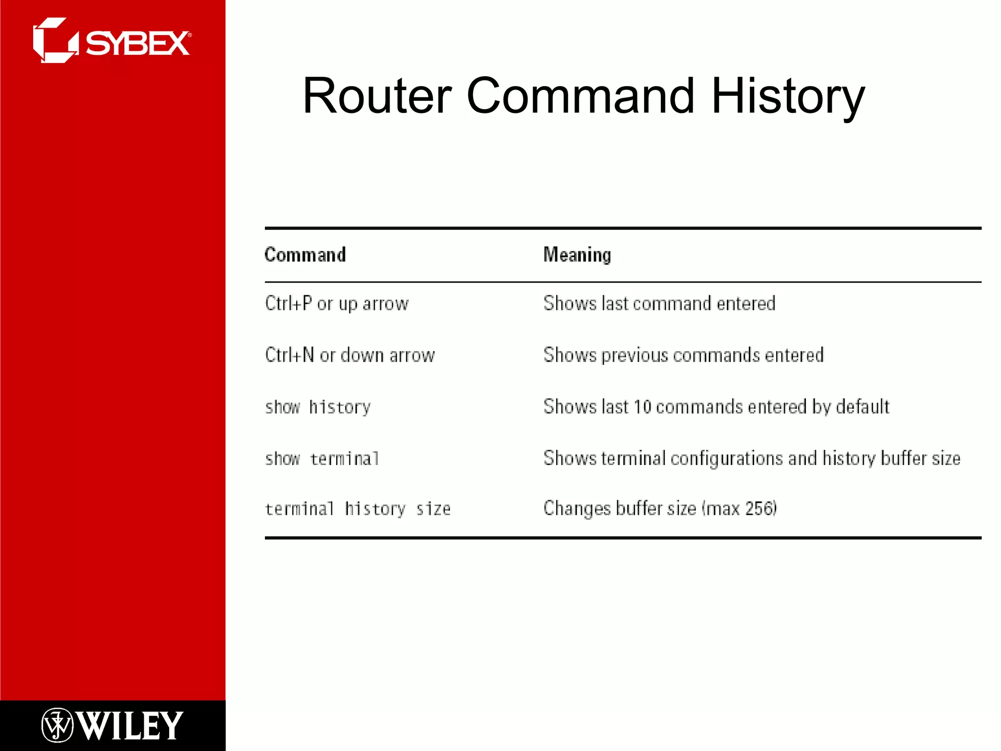 Router Command History
 