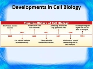 Developments in Cell Biology
 