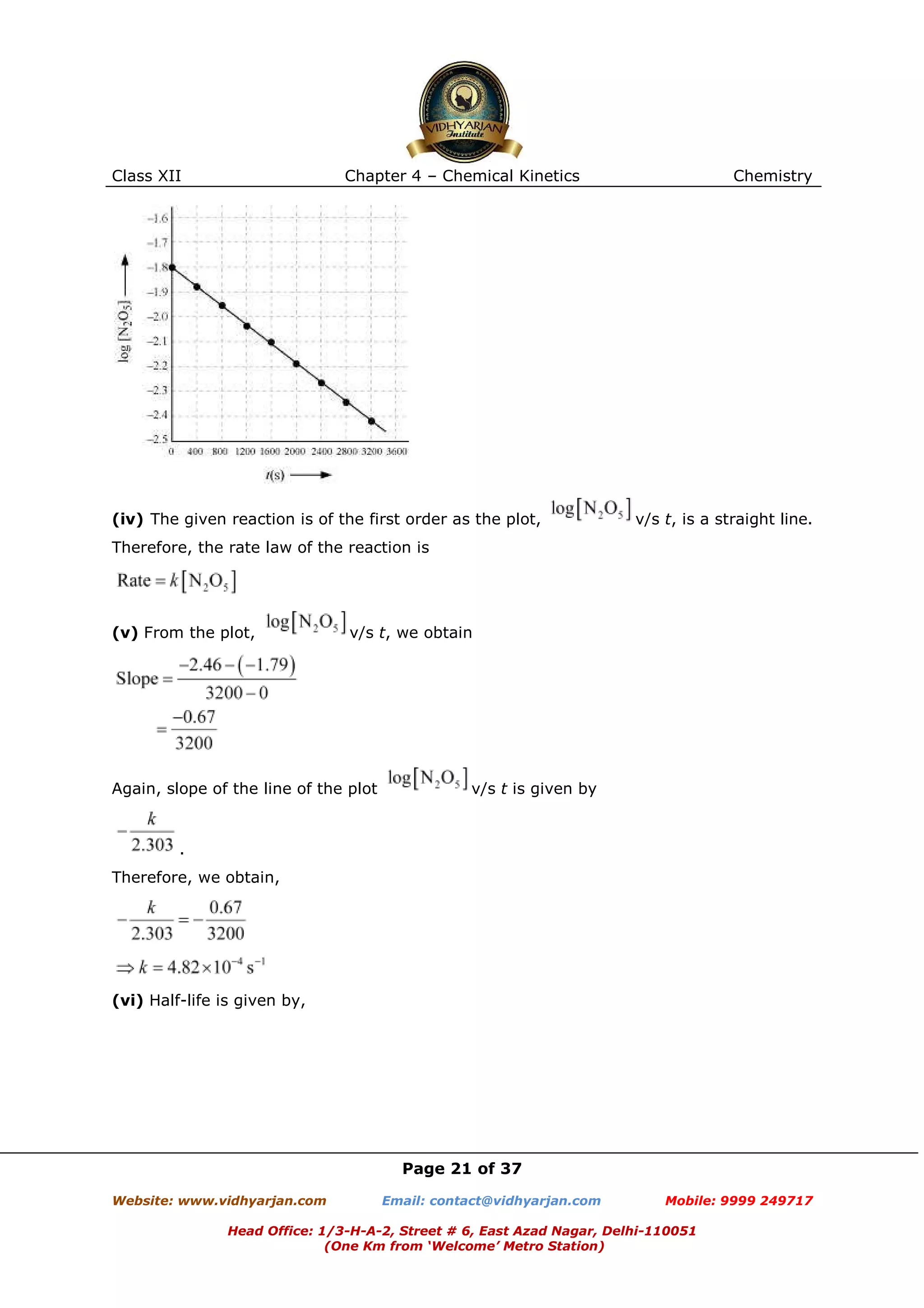 Class XII

Chapter 4 – Chemical Kinetics

(iv) The given reaction is of the first order as the plot,

Chemistry

v/s t, is a straight line.

Therefore, the rate law of the reaction is

(v) From the plot,

v/s t, we obtain

Again, slope of the line of the plot

v/s t is given by

.
Therefore, we obtain,

(vi) Half-life is given by,

Page 21 of 37
Website: www.vidhyarjan.com

Email: contact@vidhyarjan.com

Mobile: 9999 249717

Head Office: 1/3-H-A-2, Street # 6, East Azad Nagar, Delhi-110051
(One Km from ‘Welcome’ Metro Station)

 