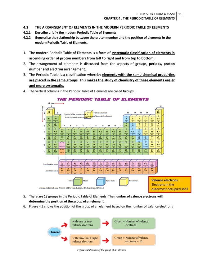 CHEMISTRY FORM 4 KSSM CHAPTER 4