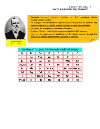 CHEMISTRY FORM 4 KSSM CHAPTER 4 | PDF