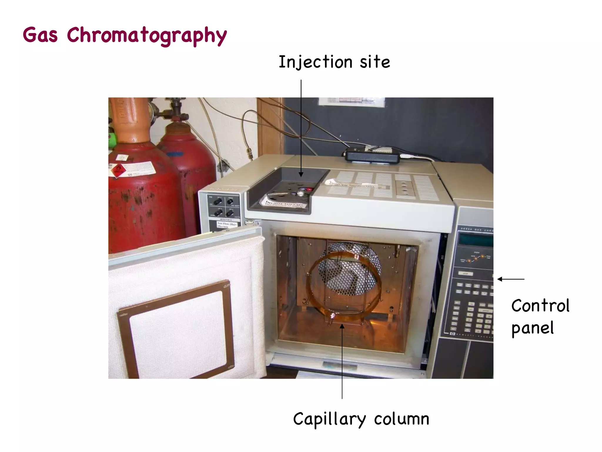 Gas Chromatography Capillary column Injection site Control  panel 