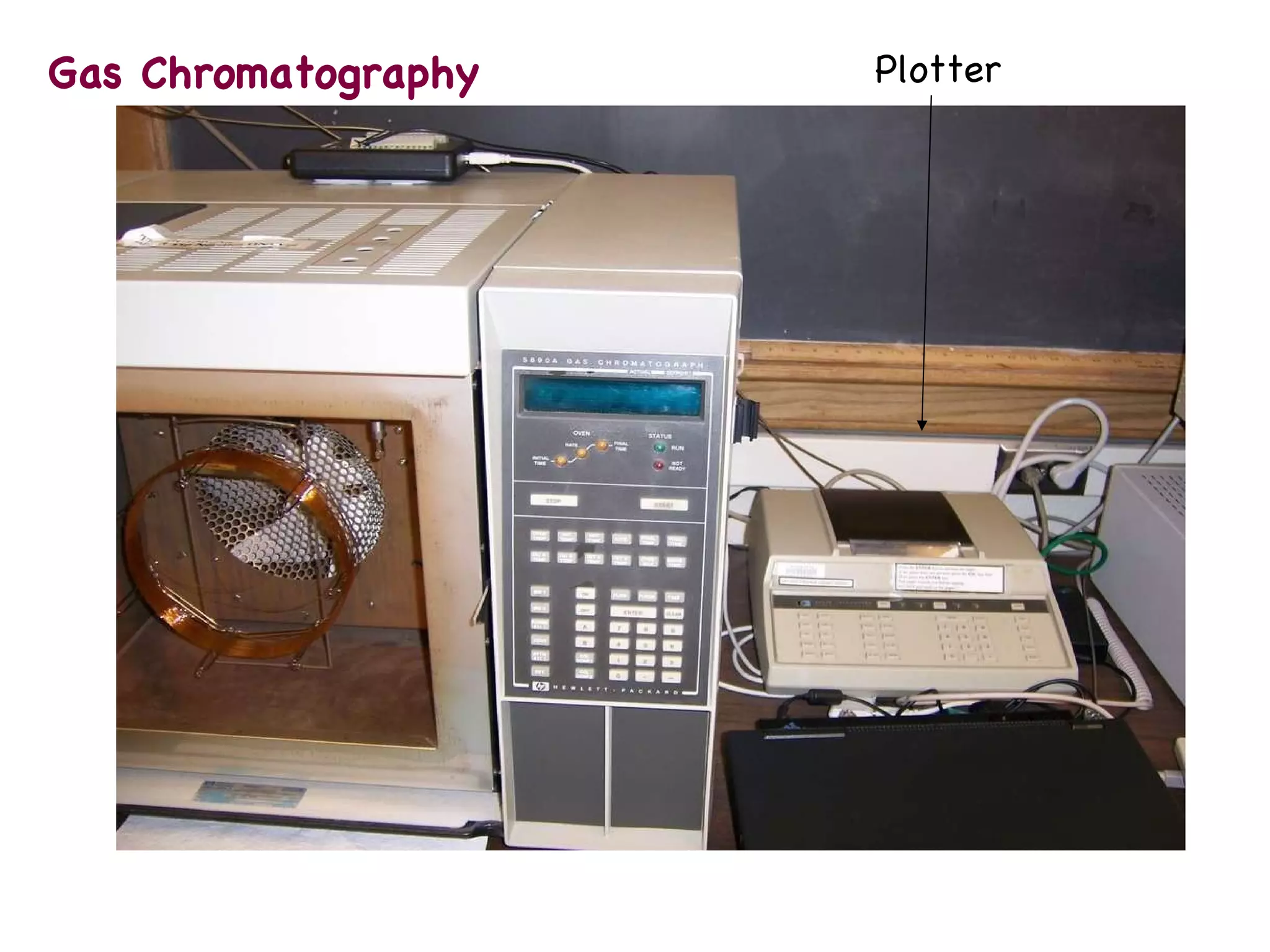 Gas Chromatography Plotter 