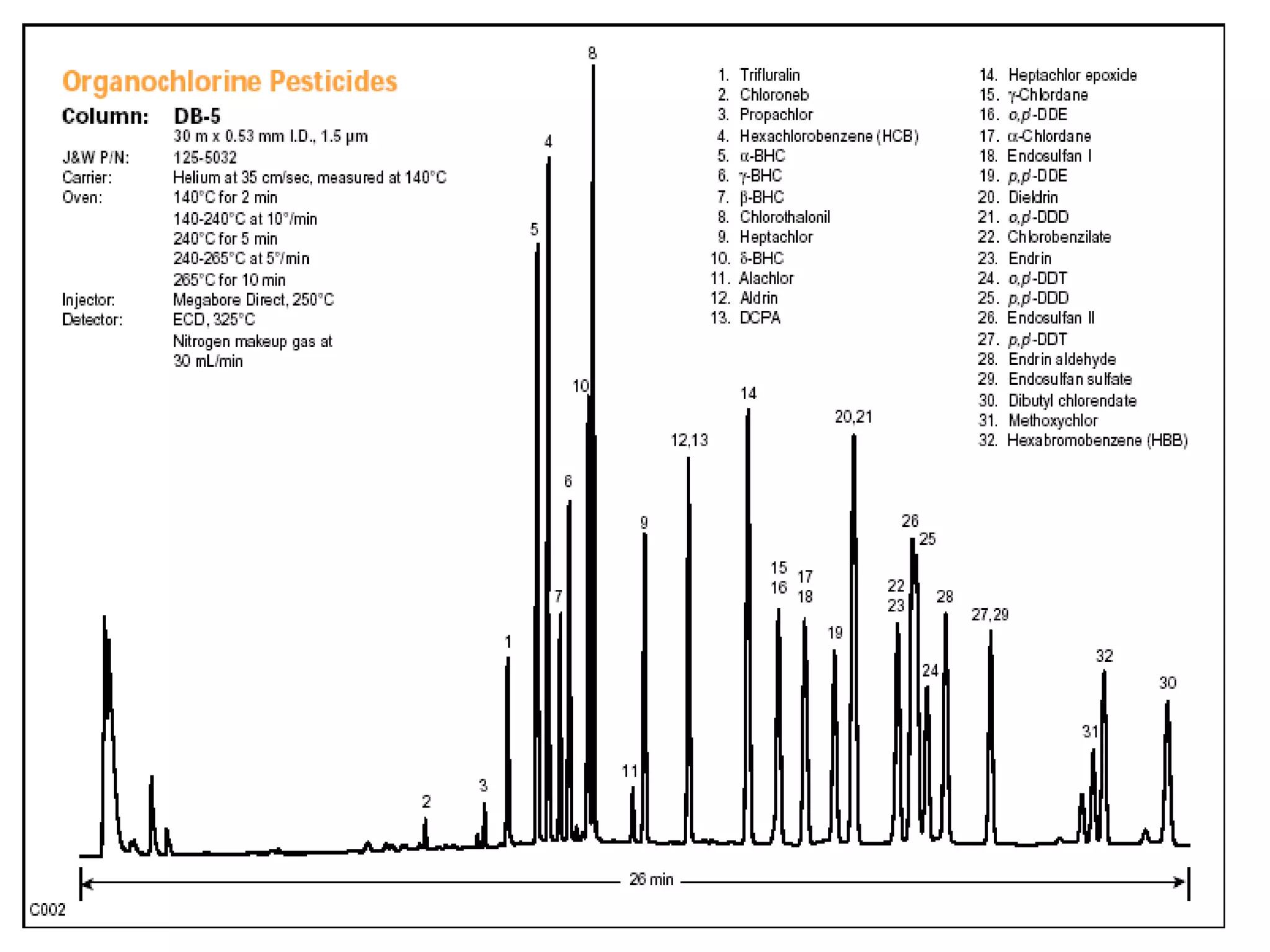 Chromatograms - 551.1 