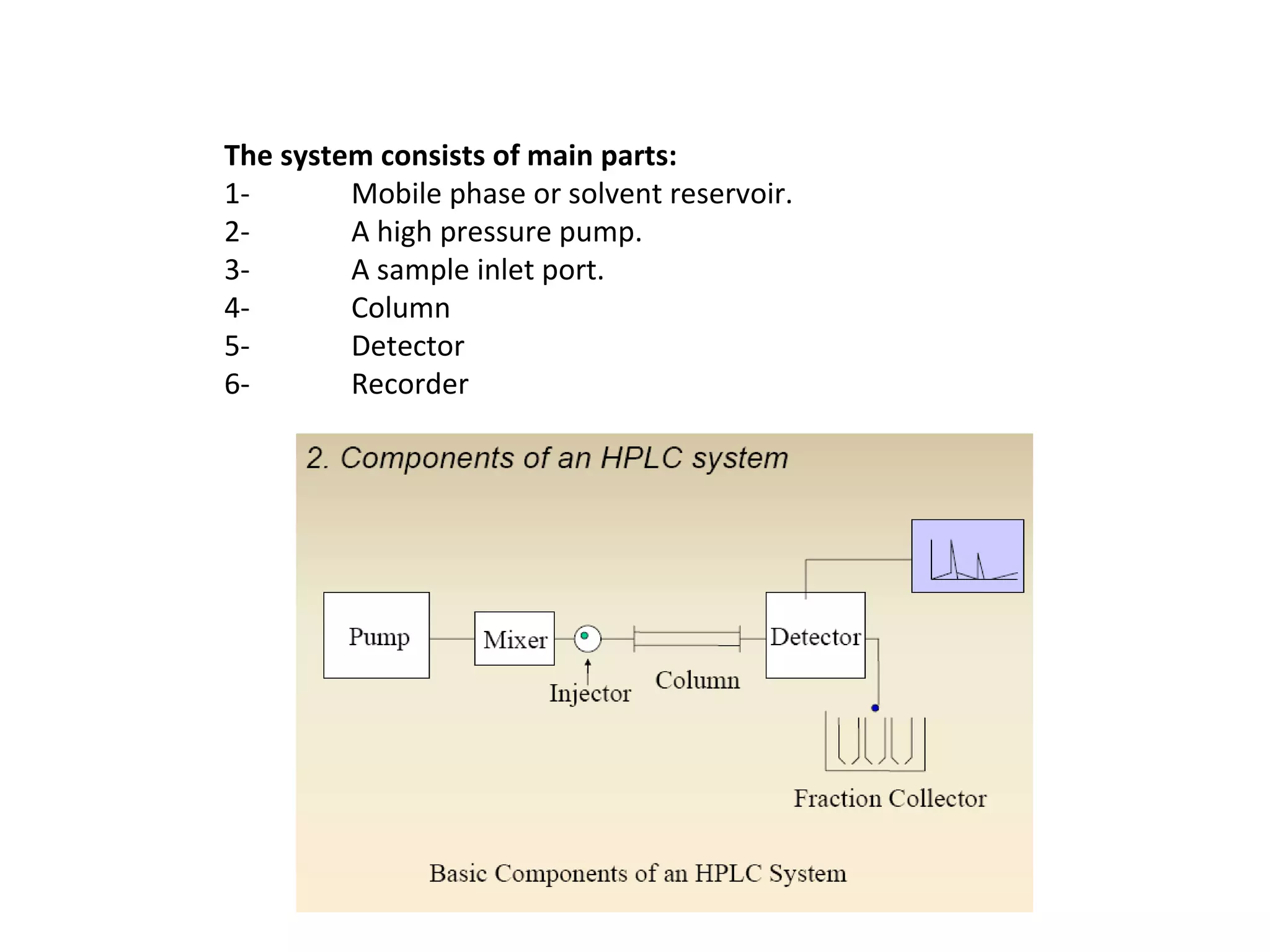 The system consists of main parts: 1- Mobile phase or solvent reservoir. 2- A high pressure pump. 3- A sample inlet port. 4- Column 5- Detector 6- Recorder 