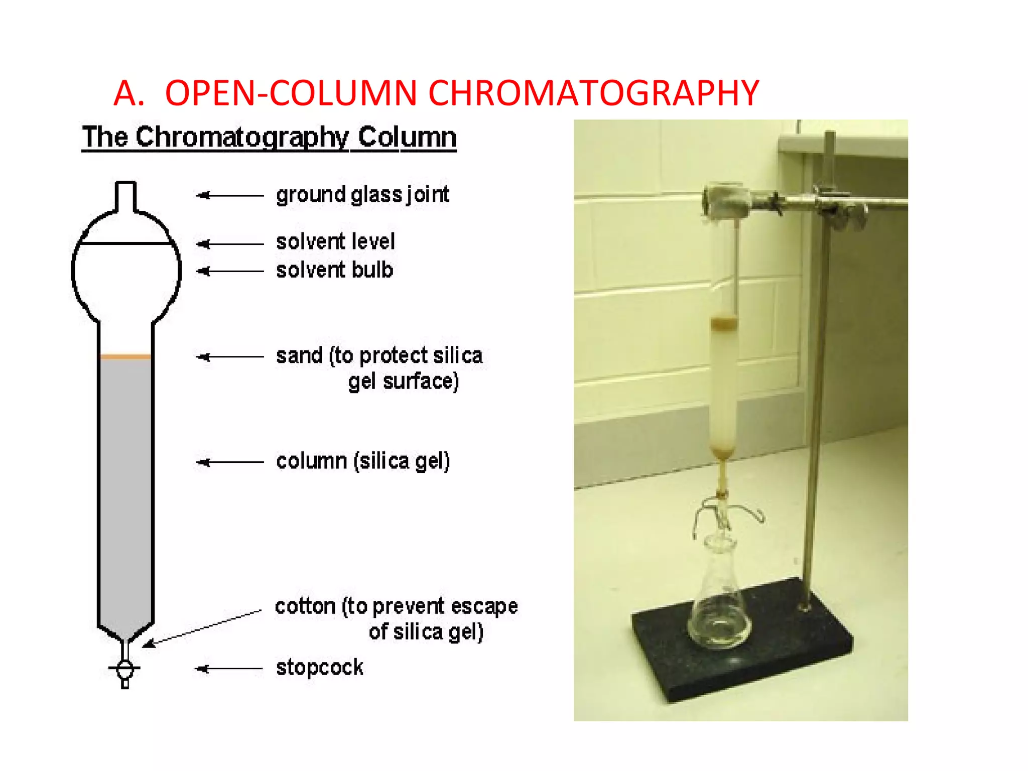 OPEN-COLUMN CHROMATOGRAPHY 