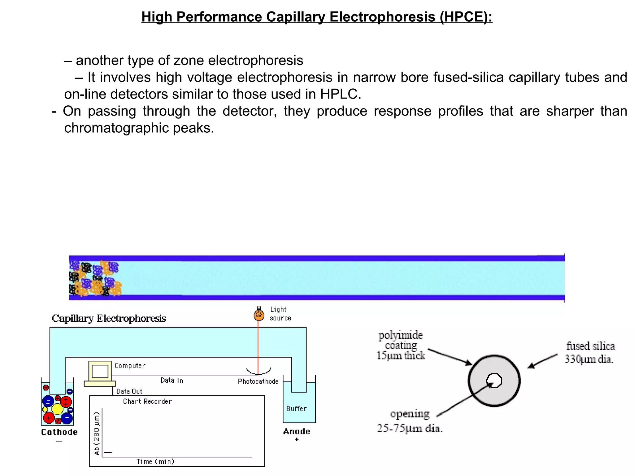 –  another type of zone electrophoresis –  It involves high voltage electrophoresis in narrow bore fused-silica capillary tubes and on-line detectors similar to those used in HPLC. - On passing through the detector, they produce response profiles that are sharper than chromatographic peaks.  High Performance Capillary Electrophoresis (HPCE): 
