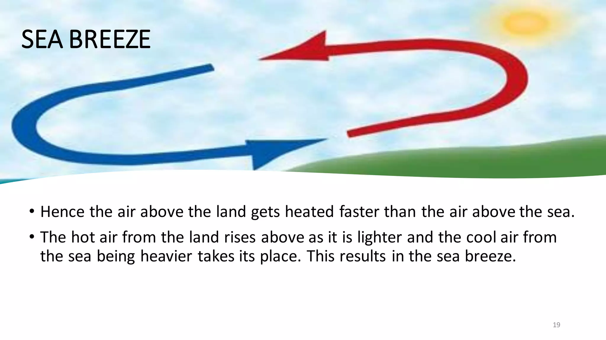 • Hence the air above the land gets heated faster than the air above the sea.
• The hot air from the land rises above as it is lighter and the cool air from
the sea being heavier takes its place. This results in the sea breeze.
SEA BREEZE
19
 