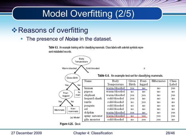 Chapter 4 Classification | PPTX