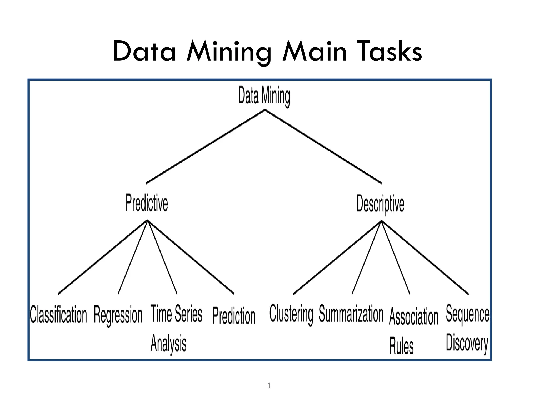 1
Data Mining Main Tasks
 