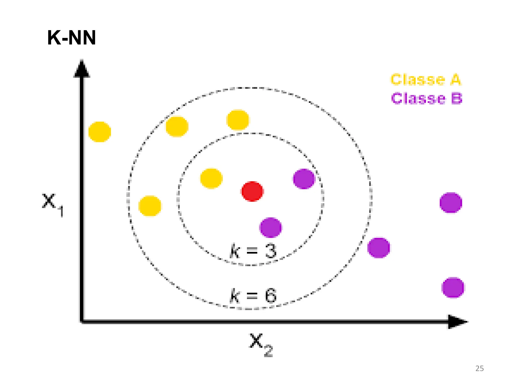 25
K-NN
 
