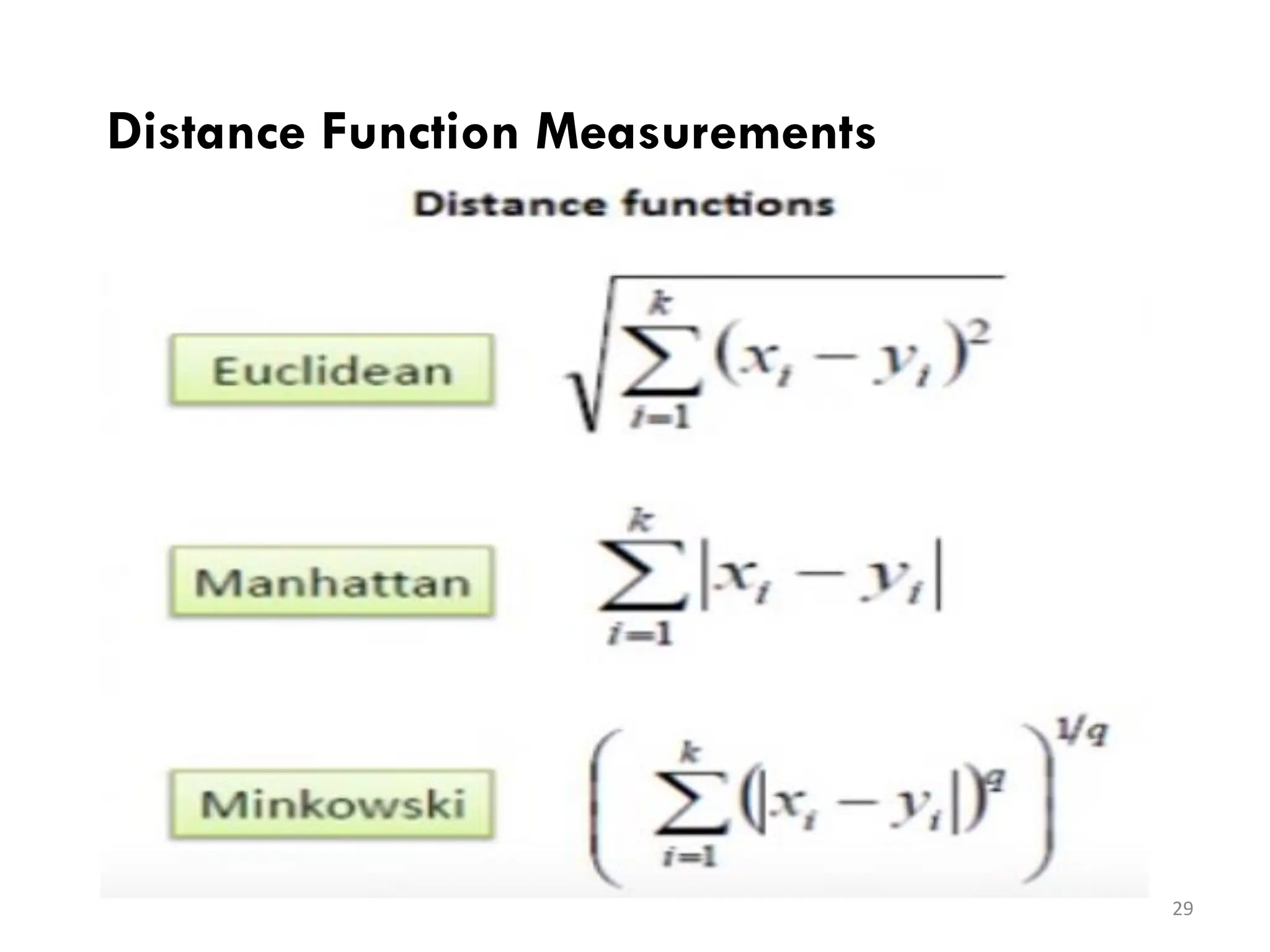 Distance Function Measurements
29
 