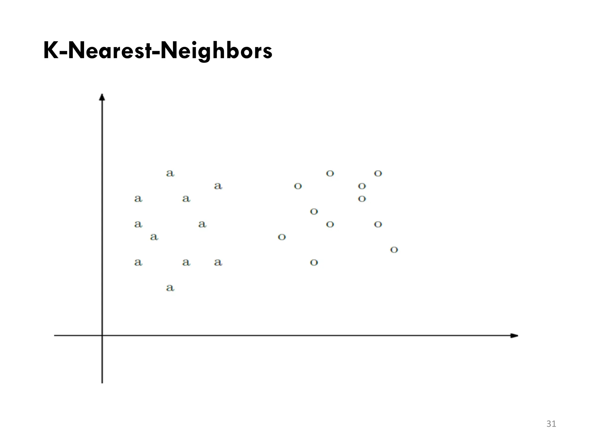 K-Nearest-Neighbors
31
 
