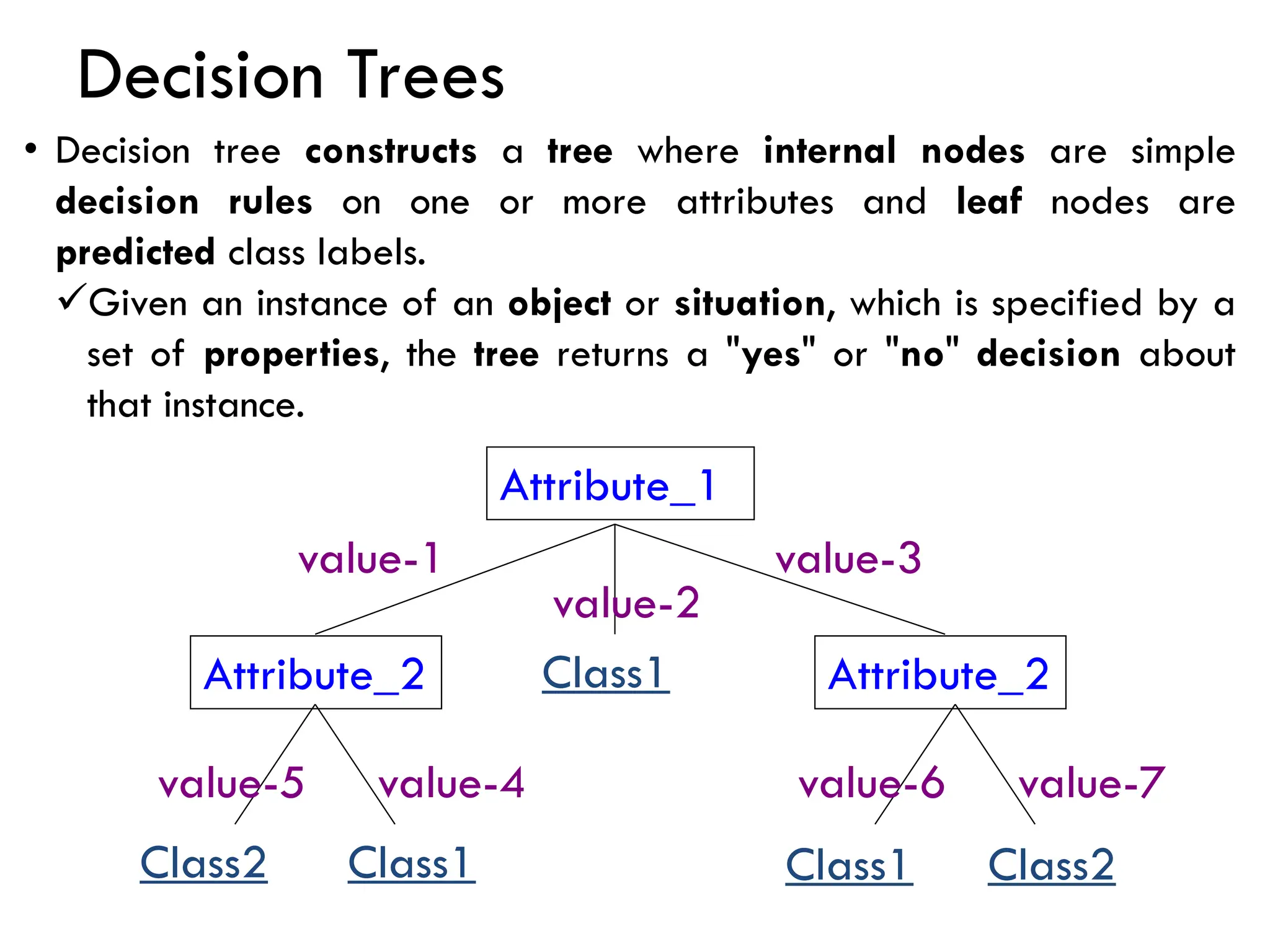 Decision Trees
• Decision tree constructs a tree where internal nodes are simple
decision rules on one or more attributes and leaf nodes are
predicted class labels.
✓Given an instance of an object or situation, which is specified by a
set of properties, the tree returns a "yes" or "no" decision about
that instance.
Attribute_1
Attribute_2 Attribute_2
value-1
value-2
value-3
Class1
Class1
Class2 Class2
Class1
value-5 value-4 value-6 value-7
 