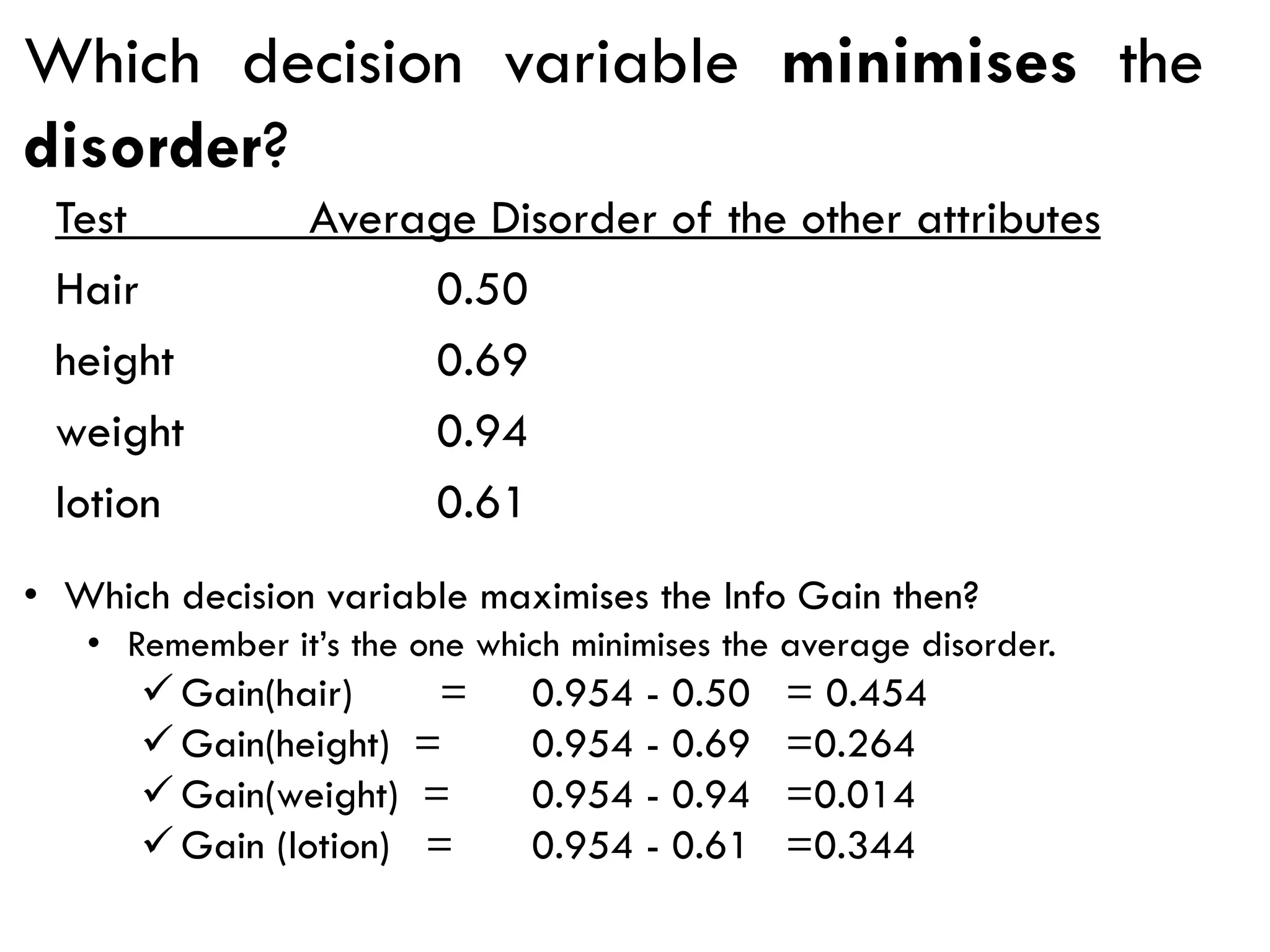 Which decision variable minimises the
disorder?
Test Average Disorder of the other attributes
Hair 0.50
height 0.69
weight 0.94
lotion 0.61
• Which decision variable maximises the Info Gain then?
• Remember it’s the one which minimises the average disorder.
✓ Gain(hair) = 0.954 - 0.50 = 0.454
✓ Gain(height) = 0.954 - 0.69 =0.264
✓ Gain(weight) = 0.954 - 0.94 =0.014
✓ Gain (lotion) = 0.954 - 0.61 =0.344
 