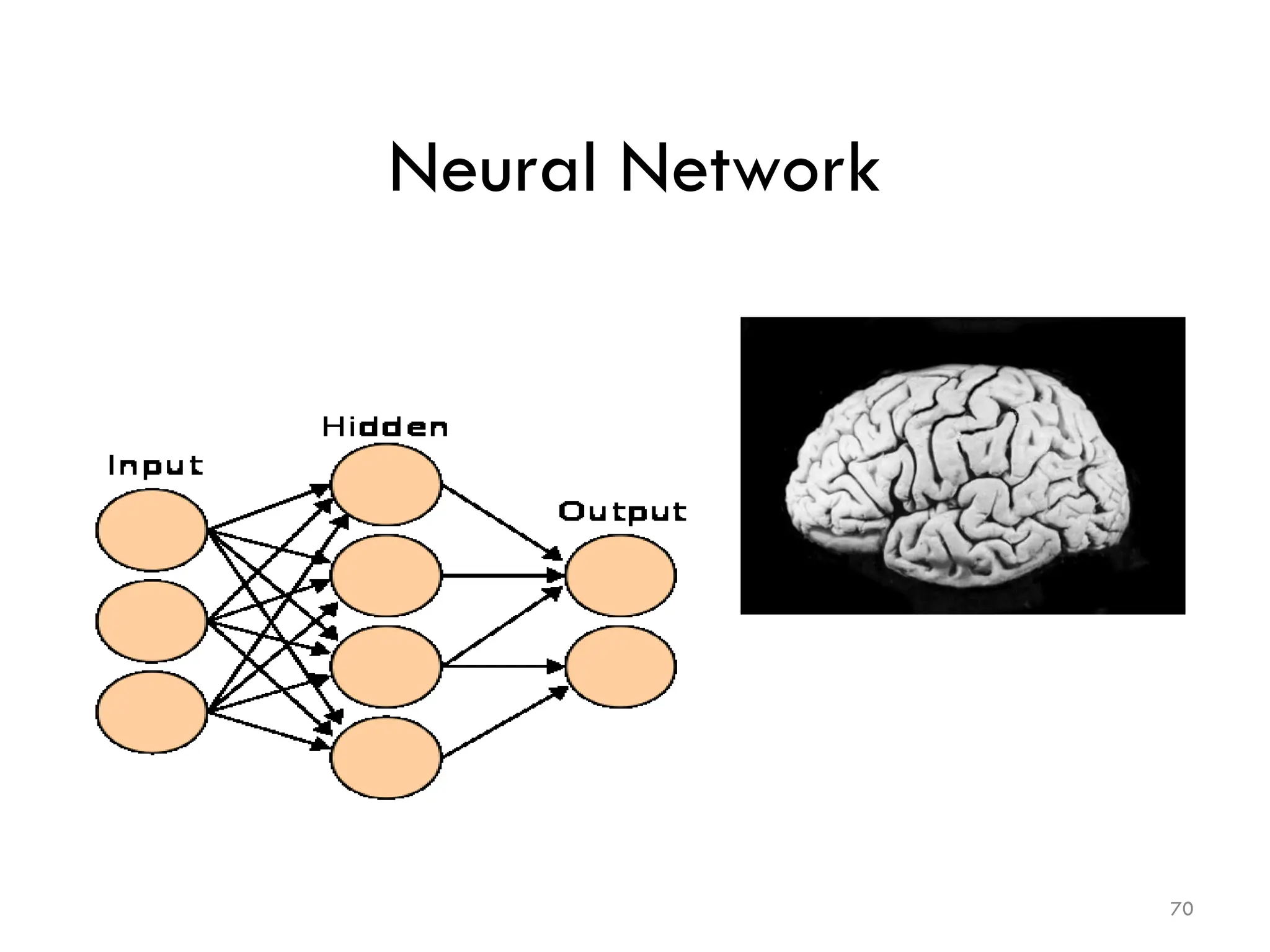 Neural Network
70
 