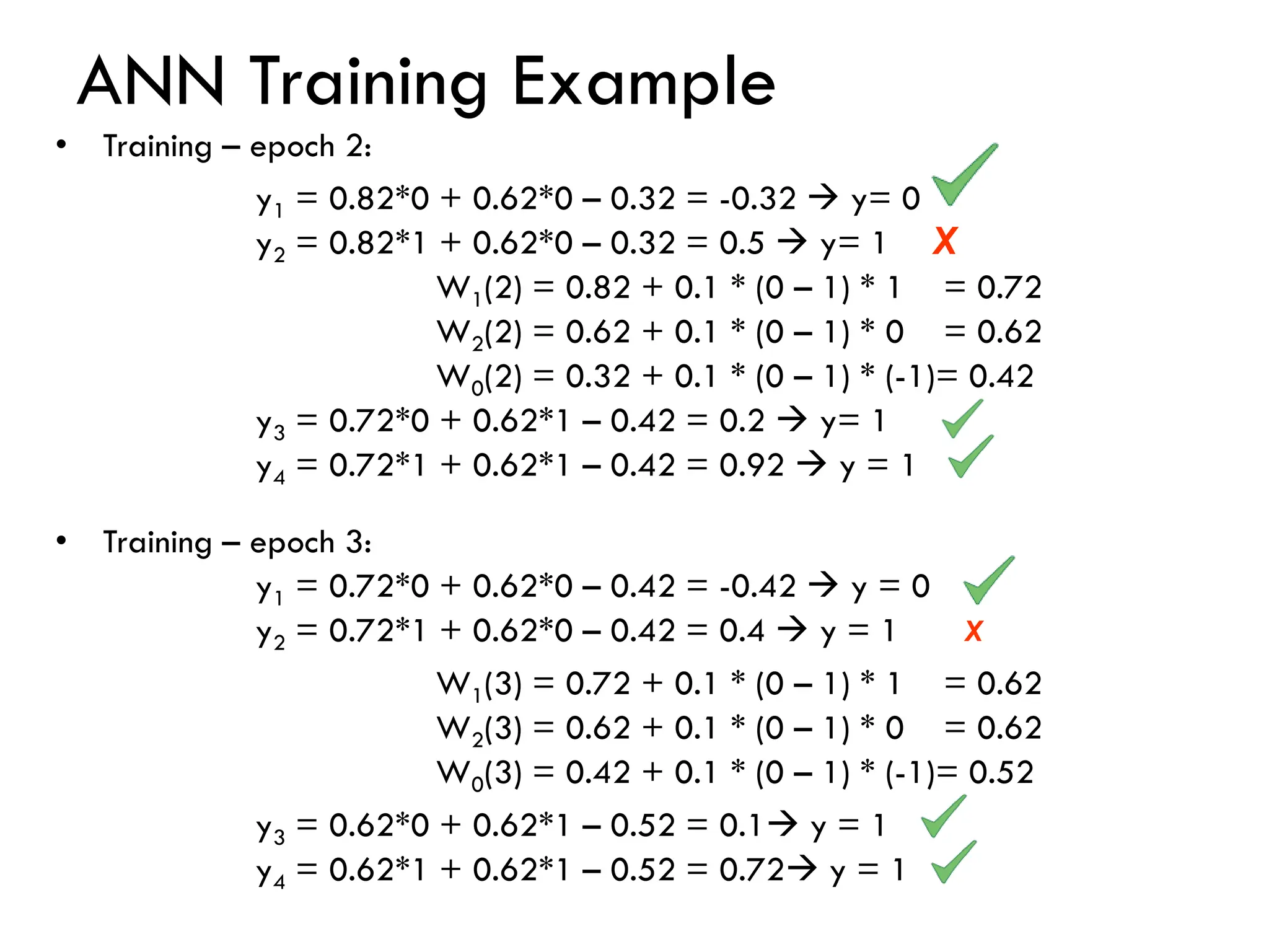ANN Training Example
• Training – epoch 2:
y1 = 0.82*0 + 0.62*0 – 0.32 = -0.32 → y= 0
y2 = 0.82*1 + 0.62*0 – 0.32 = 0.5 → y= 1
W1(2) = 0.82 + 0.1 * (0 – 1) * 1 = 0.72
W2(2) = 0.62 + 0.1 * (0 – 1) * 0 = 0.62
W0(2) = 0.32 + 0.1 * (0 – 1) * (-1)= 0.42
y3 = 0.72*0 + 0.62*1 – 0.42 = 0.2 → y= 1
y4 = 0.72*1 + 0.62*1 – 0.42 = 0.92 → y = 1
• Training – epoch 3:
y1 = 0.72*0 + 0.62*0 – 0.42 = -0.42 → y = 0
y2 = 0.72*1 + 0.62*0 – 0.42 = 0.4 → y = 1
W1(3) = 0.72 + 0.1 * (0 – 1) * 1 = 0.62
W2(3) = 0.62 + 0.1 * (0 – 1) * 0 = 0.62
W0(3) = 0.42 + 0.1 * (0 – 1) * (-1)= 0.52
y3 = 0.62*0 + 0.62*1 – 0.52 = 0.1→ y = 1
y4 = 0.62*1 + 0.62*1 – 0.52 = 0.72→ y = 1
X
X
 