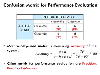 Confusion Matrix for Performance Evaluation
• Most widely-used metric is measuring Accuracy of the
system :
• Other metric for performance evaluation are Precision,
Recall & F-Measure
PREDICTED CLASS
ACTUAL
CLASS
Class=Yes Class=No
Class=Yes a
(TP)
b
(FP)
Class=No c
(FP)
d
(TP)
100
*
Accuracy
FP
TP
TP
d
c
b
a
d
a
+
=
+
+
+
+
=
 