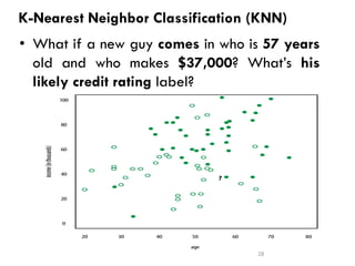 K-Nearest Neighbor Classification (KNN)
• What if a new guy comes in who is 57 years
old and who makes $37,000? What’s his
likely credit rating label?
28
 