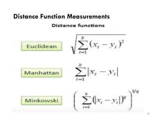 Distance Function Measurements
29
 