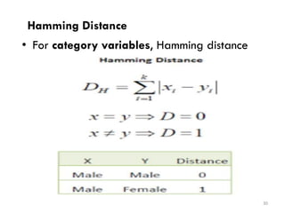 Hamming Distance
• For category variables, Hamming distance
can be used.
30
 