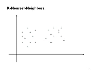K-Nearest-Neighbors
31
 