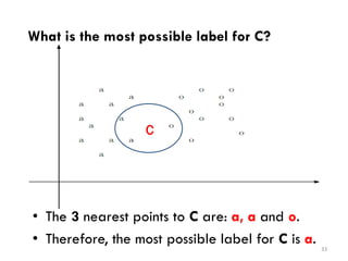What is the most possible label for C?
C
33
• The 3 nearest points to C are: a, a and o.
• Therefore, the most possible label for C is a.
 