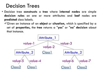 Decision Trees
• Decision tree constructs a tree where internal nodes are simple
decision rules on one or more attributes and leaf nodes are
predicted class labels.
✓Given an instance of an object or situation, which is specified by a
set of properties, the tree returns a "yes" or "no" decision about
that instance.
Attribute_1
Attribute_2 Attribute_2
value-1
value-2
value-3
Class1
Class1
Class2 Class2
Class1
value-5 value-4 value-6 value-7
 