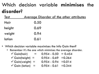 Which decision variable minimises the
disorder?
Test Average Disorder of the other attributes
Hair 0.50
height 0.69
weight 0.94
lotion 0.61
• Which decision variable maximises the Info Gain then?
• Remember it’s the one which minimises the average disorder.
✓ Gain(hair) = 0.954 - 0.50 = 0.454
✓ Gain(height) = 0.954 - 0.69 =0.264
✓ Gain(weight) = 0.954 - 0.94 =0.014
✓ Gain (lotion) = 0.954 - 0.61 =0.344
 