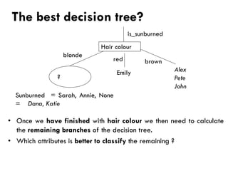 The best decision tree?
?
is_sunburned
Alex
Pete
John
Emily
Sunburned = Sarah, Annie, None
= Dana, Katie
Hair colour
brown
blonde
red
• Once we have finished with hair colour we then need to calculate
the remaining branches of the decision tree.
• Which attributes is better to classify the remaining ?
 