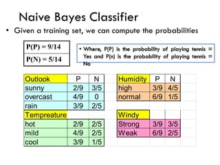 Naive Bayes Classifier
• Given a training set, we can compute the probabilities
Outlook P N Humidity P N
sunny 2/9 3/5 high 3/9 4/5
overcast 4/9 0 normal 6/9 1/5
rain 3/9 2/5
Tempreature Windy
hot 2/9 2/5 Strong 3/9 3/5
mild 4/9 2/5 Weak 6/9 2/5
cool 3/9 1/5
P(P) = 9/14
P(N) = 5/14
Where, P(P) is the probability of playing tennis =
Yes and P(n) is the probability of playing tennis =
No
 