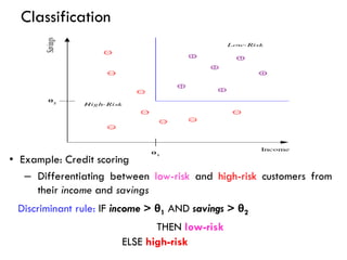 Classification
• Example: Credit scoring
– Differentiating between low-risk and high-risk customers from
their income and savings
Discriminant rule: IF income > θ1 AND savings > θ2
THEN low-risk
ELSE high-risk
 