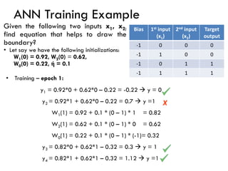 ANN Training Example
• Training – epoch 1:
y1 = 0.92*0 + 0.62*0 – 0.22 = -0.22 → y = 0
y2 = 0.92*1 + 0.62*0 – 0.22 = 0.7 → y =1
W1(1) = 0.92 + 0.1 * (0 – 1) * 1 = 0.82
W2(1) = 0.62 + 0.1 * (0 – 1) * 0 = 0.62
W0(1) = 0.22 + 0.1 * (0 – 1) * (-1)= 0.32
y3 = 0.82*0 + 0.62*1 – 0.32 = 0.3 → y = 1
y4 = 0.82*1 + 0.62*1 – 0.32 = 1.12 → y =1
X
Bias 1st input
(x1)
2nd input
(x2)
Target
output
-1 0 0 0
-1 1 0 0
-1 0 1 1
-1 1 1 1
Given the following two inputs x1, x2;
find equation that helps to draw the
boundary?
• Let say we have the following initializations:
W1(0) = 0.92, W2(0) = 0.62,
W0(0) = 0.22, ή = 0.1
 