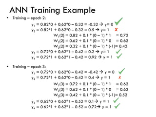 ANN Training Example
• Training – epoch 2:
y1 = 0.82*0 + 0.62*0 – 0.32 = -0.32 → y= 0
y2 = 0.82*1 + 0.62*0 – 0.32 = 0.5 → y= 1
W1(2) = 0.82 + 0.1 * (0 – 1) * 1 = 0.72
W2(2) = 0.62 + 0.1 * (0 – 1) * 0 = 0.62
W0(2) = 0.32 + 0.1 * (0 – 1) * (-1)= 0.42
y3 = 0.72*0 + 0.62*1 – 0.42 = 0.2 → y= 1
y4 = 0.72*1 + 0.62*1 – 0.42 = 0.92 → y = 1
• Training – epoch 3:
y1 = 0.72*0 + 0.62*0 – 0.42 = -0.42 → y = 0
y2 = 0.72*1 + 0.62*0 – 0.42 = 0.4 → y = 1
W1(3) = 0.72 + 0.1 * (0 – 1) * 1 = 0.62
W2(3) = 0.62 + 0.1 * (0 – 1) * 0 = 0.62
W0(3) = 0.42 + 0.1 * (0 – 1) * (-1)= 0.52
y3 = 0.62*0 + 0.62*1 – 0.52 = 0.1→ y = 1
y4 = 0.62*1 + 0.62*1 – 0.52 = 0.72→ y = 1
X
X
 