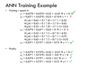 ANN Training Example
• Training – epoch 4:
y1 = 0.62*0 + 0.62*0 – 0.52 = -0.52 → y = 0
y2 = 0.62*1 + 0.62*0 – 0.52 = 0.10→ y = 1
W1(4) = 0.62 + 0.1 * (0 – 1) * 1 = 0.52
W2(4) = 0.62 + 0.1 * (0 – 1) * 0 = 0.62
W0(4) = 0.52 + 0.1 * (0 – 1) * (-1)= 0.62
y3 = 0.52*0 + 0.62*1 – 0.62 = 0 → y = 0
W1(4) = 0.52 + 0.1 * (1 – 0) * 0 = 0.52
W2(4) = 0.62 + 0.1 * (1 – 0) * 1 = 0.72
W0(4) = 0.62 + 0.1 * (1 – 0) * (-1)= 0.52
y4 = 0.52*1 + 0.72*1 – 0.52 = 0.72 → y = 1
• Finally:
y1 = 0.52*0 + 0.72*0 – 0.52 = -0.52 → y = 0
y2 = 0.52*1 + 0.72*0 – 0.52 = -0.0 → y = 0
y3 = 0.52*0 + 0.72*1 – 0.52 = 0.2 → y= 1
y4 = 0.52*1 + 0.72*1 – 0.52 = 0.72 → y= 1
X
X
 