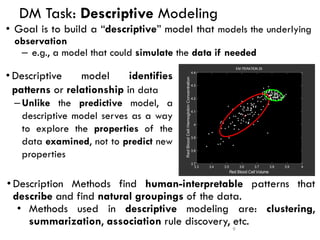 DM Task: Descriptive Modeling
9
3.3 3.4 3.5 3.6 3.7 3.8 3.9 4
3.7
3.8
3.9
4
4.1
4.2
4.3
4.4
Red Blood Cell Volume
Red
Blood
Cell
Hemoglobin
Concentration
EM ITERATION 25
• Goal is to build a “descriptive” model that models the underlying
observation
– e.g., a model that could simulate the data if needed
• Description Methods find human-interpretable patterns that
describe and find natural groupings of the data.
• Methods used in descriptive modeling are: clustering,
summarization, association rule discovery, etc.
• Descriptive model identifies
patterns or relationship in data
– Unlike the predictive model, a
descriptive model serves as a way
to explore the properties of the
data examined, not to predict new
properties
 