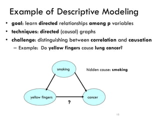 Example of Descriptive Modeling
• goal: learn directed relationships among p variables
• techniques: directed (causal) graphs
• challenge: distinguishing between correlation and causation
– Example: Do yellow fingers cause lung cancer?
cancer
yellow fingers
?
smoking hidden cause: smoking
10
 