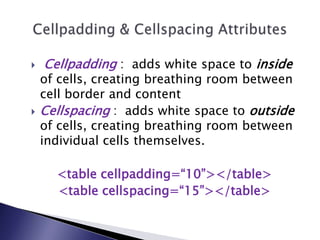    Cellpadding : adds white space to inside
    of cells, creating breathing room between
    cell border and content
   Cellspacing : adds white space to outside
    of cells, creating breathing room between
    individual cells themselves.

      <table cellpadding=“10”></table>
      <table cellspacing=“15”></table>
 