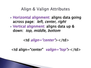    Horizontal alignment: aligns data going
    across page: left, center, right
   Vertical alignment: aligns data up &
    down: top, middle, bottom

         <td align=“center”></td>

<td align=“center” valign=“top”></td>
 
