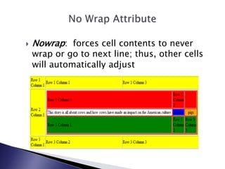    Nowrap: forces cell contents to never
    wrap or go to next line; thus, other cells
    will automatically adjust
 