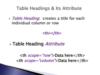   Table Heading: creates a title for each
    individual column or row

                    <th></th>

   Table Heading Attribute

       <th scope=“row”>Data here</th>
      <th scope=“column”>Data here</th>
 