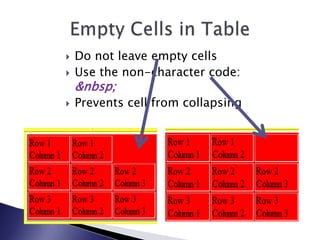    Do not leave empty cells
   Use the non-character code:
    &nbsp;
   Prevents cell from collapsing
 