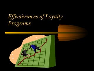 Effectiveness of Loyalty
Programs
 